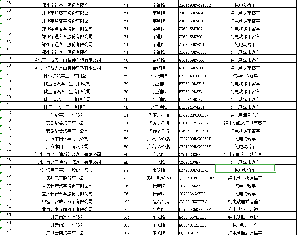 2020年第12批新能源汽车推广应用推荐车型目录(图3)