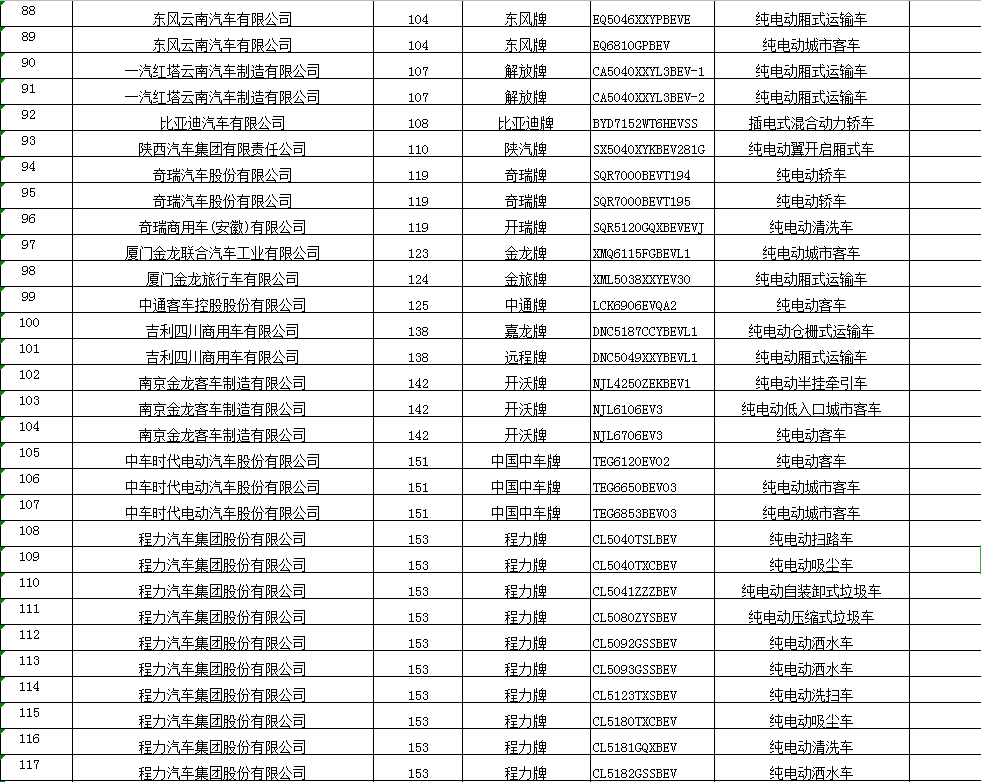 2020年第12批新能源汽车推广应用推荐车型目录(图4)