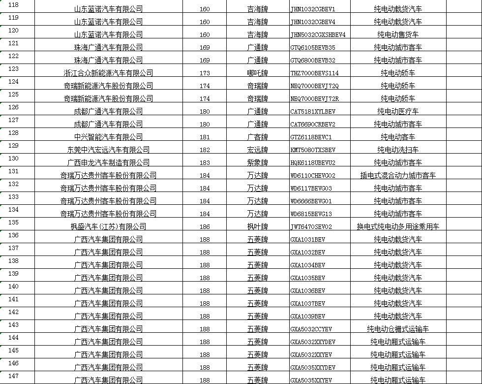 2020年第12批新能源汽车推广应用推荐车型目录(图5)