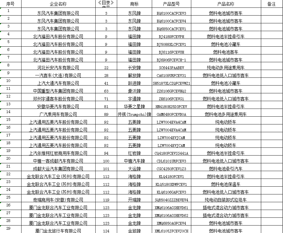 2020年第12批新能源汽车推广应用推荐车型目录(图8)