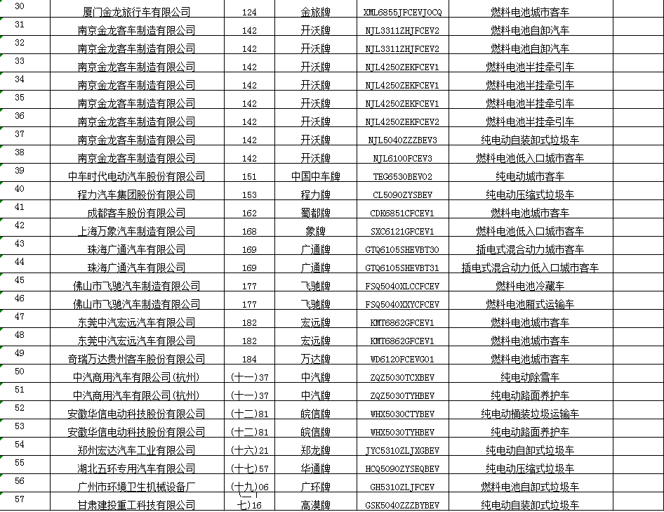 2020年第12批新能源汽车推广应用推荐车型目录(图9)