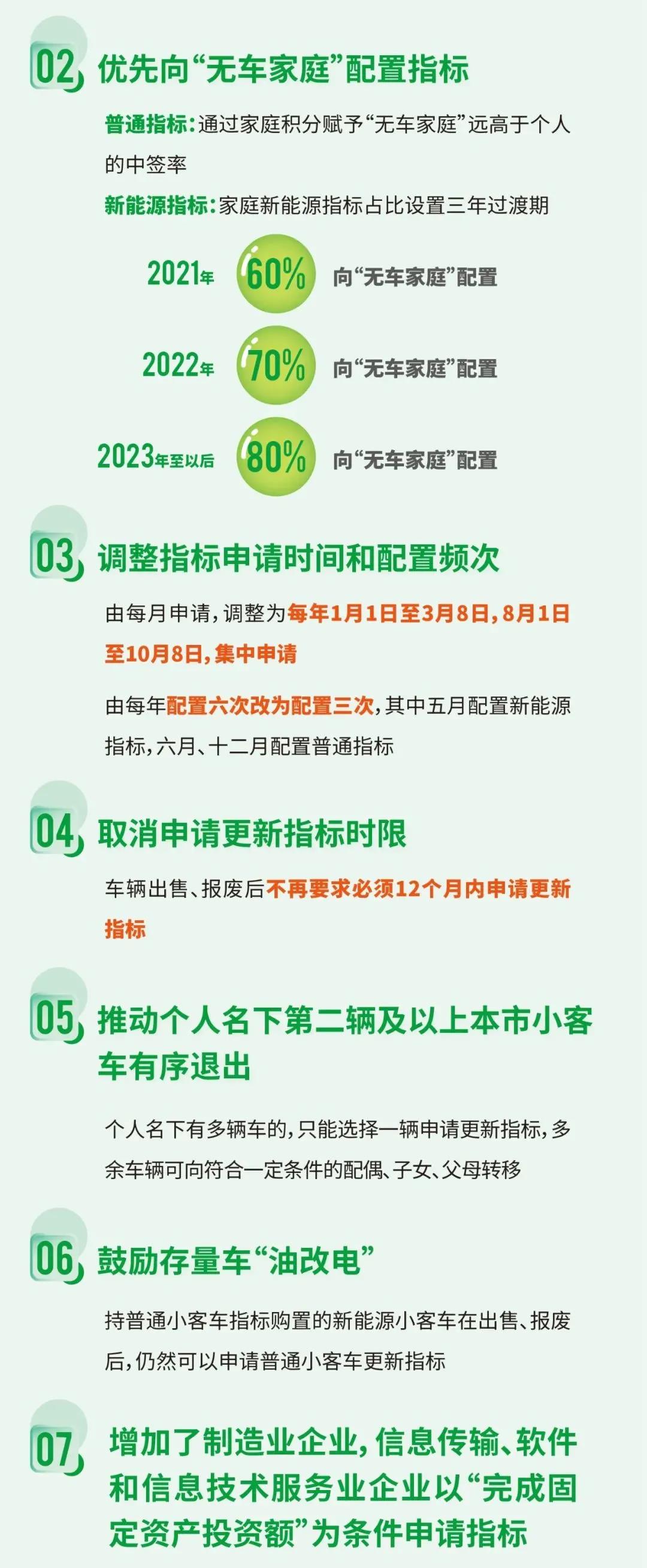 7大变化 北京发布小客车摇号新政(图3)