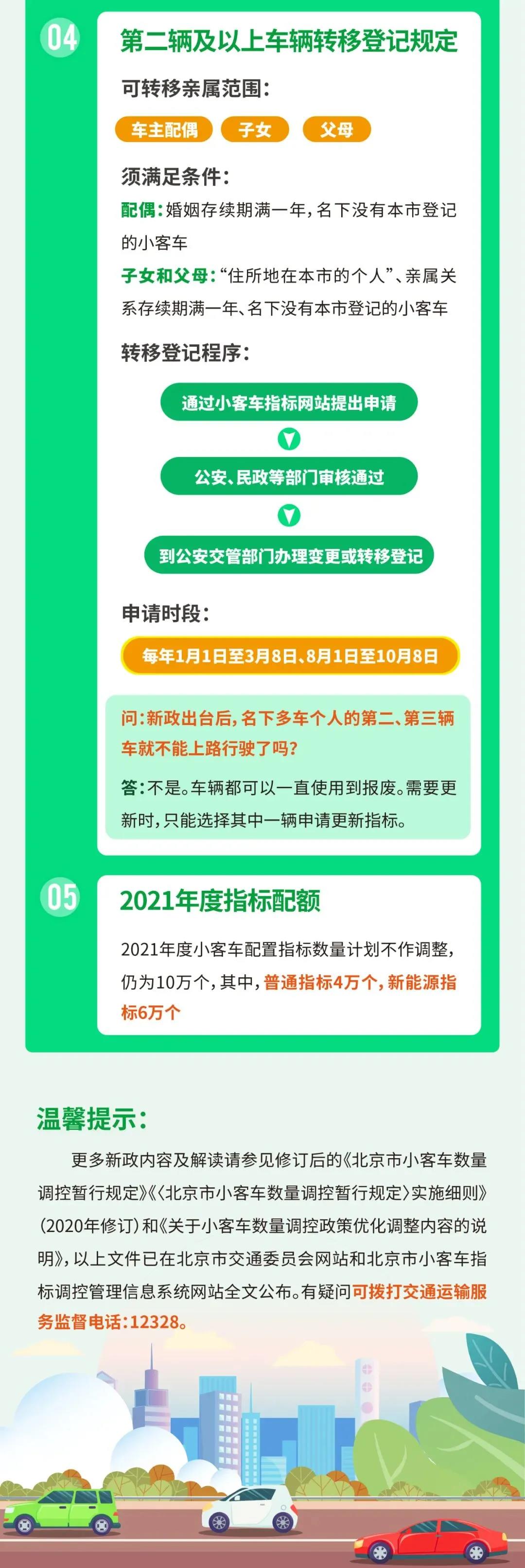 7大变化 北京发布小客车摇号新政(图6)