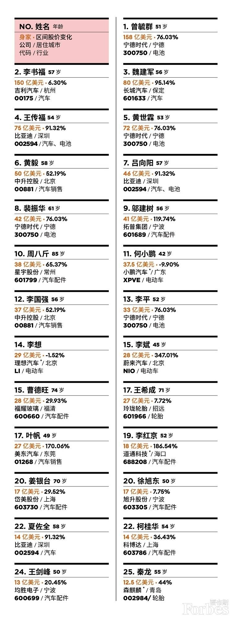 车界首富竟不是造车的？新能源电池市场暗潮汹涌(图1)