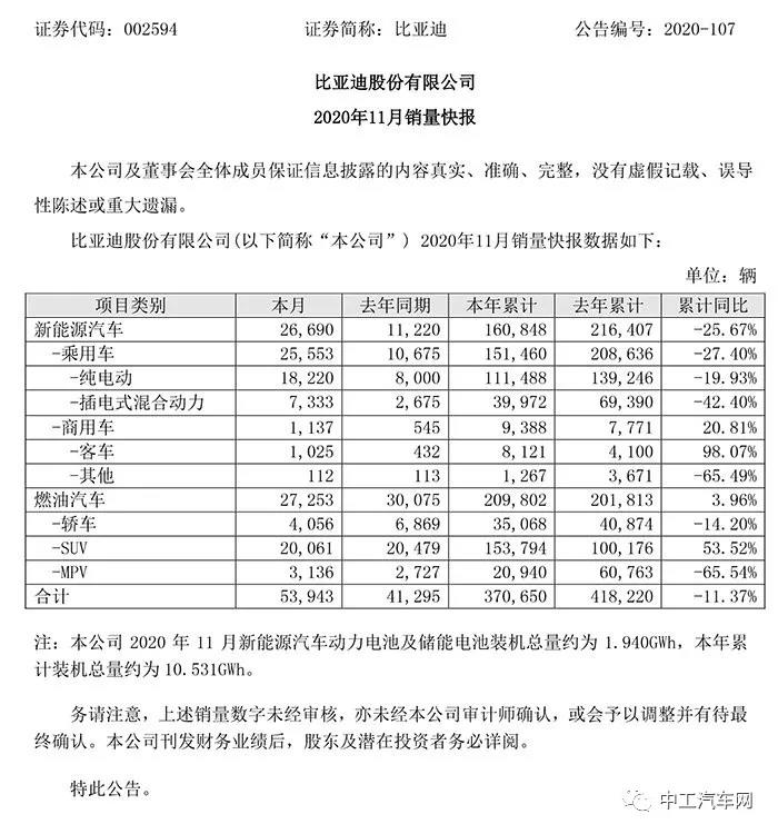 势不可当！各大车企11月销量PK(图1)