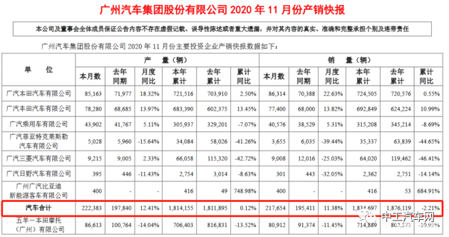 势不可当！各大车企11月销量PK(图4)