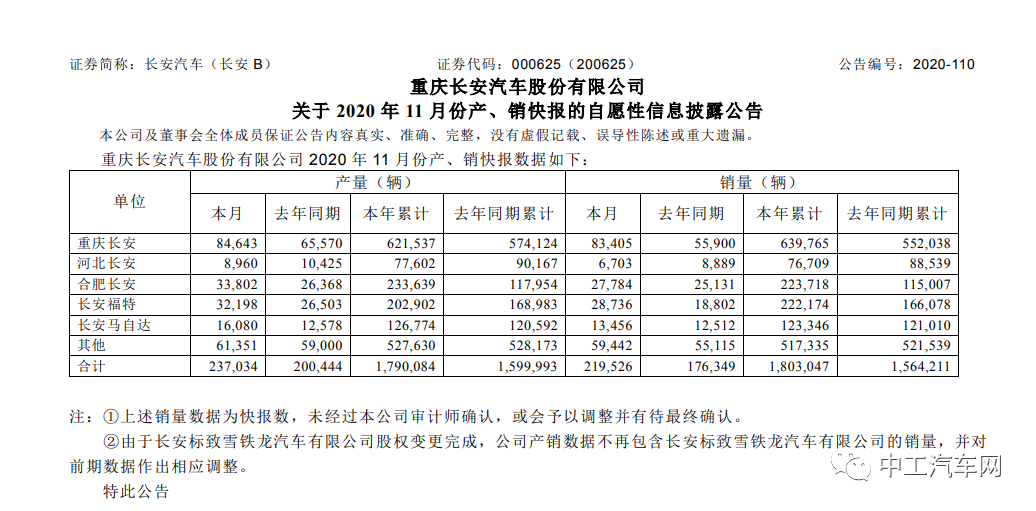 势不可当！各大车企11月销量PK(图7)