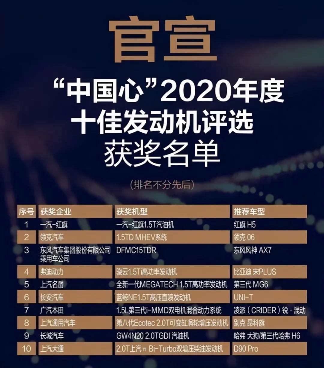 2020年度中国十佳动力公布，国产发动机全面爆发？(图1)