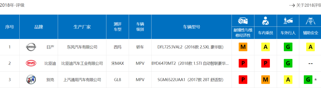 丰田Sienna碰撞成绩公布，新车将实现国产(图7)