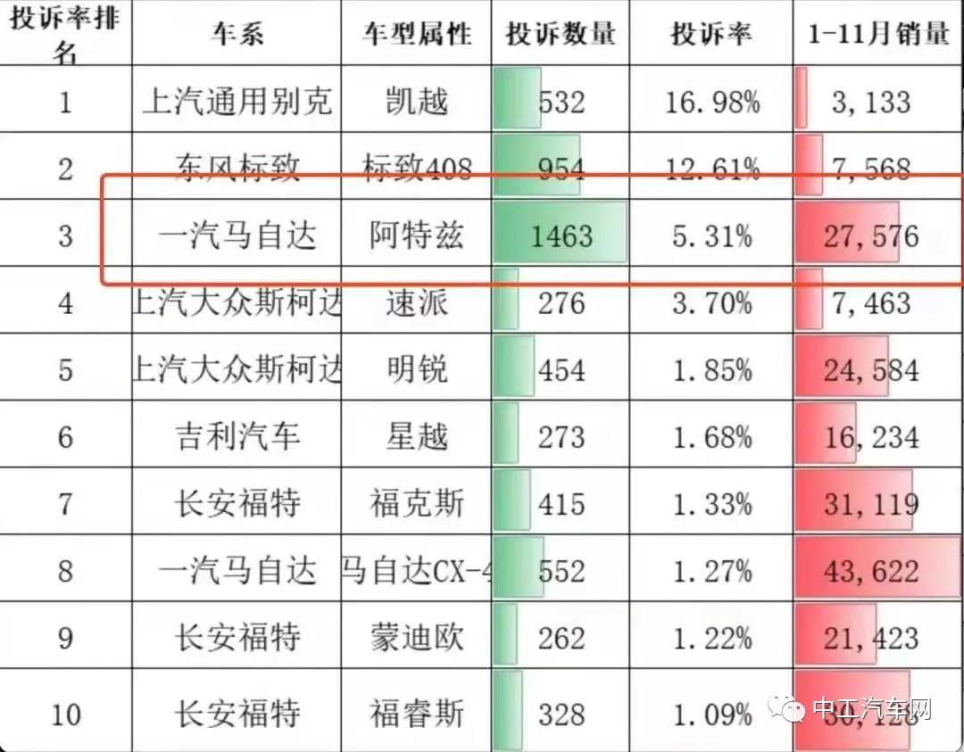 终极大招！马自达：你看，我还有机会吗?(图1)