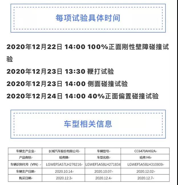 全新哈弗H6侧面碰撞气囊全部不弹，官方声明来了(图1)