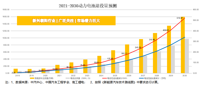 【年会报告】张宇平：共建共享新能源全生命周期价值链，促进碳减排(图2)