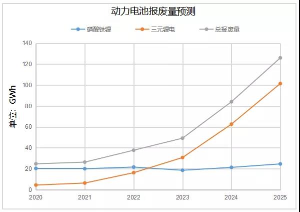 【年会报告】张宇平：共建共享新能源全生命周期价值链，促进碳减排(图3)