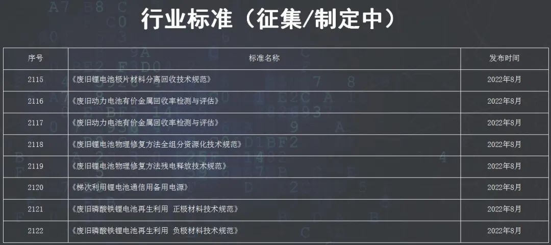 【年会报告】联盟李娟：动力电池回收利用产业标准工作进展,动力电池回收交易平台(图3)