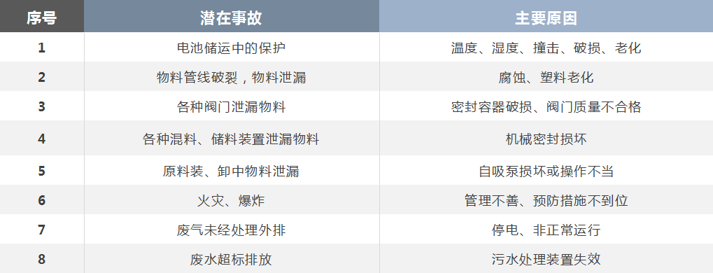 【年会报告】孔繁振：退役动力电池循环利用的风险识别与管控(图2)