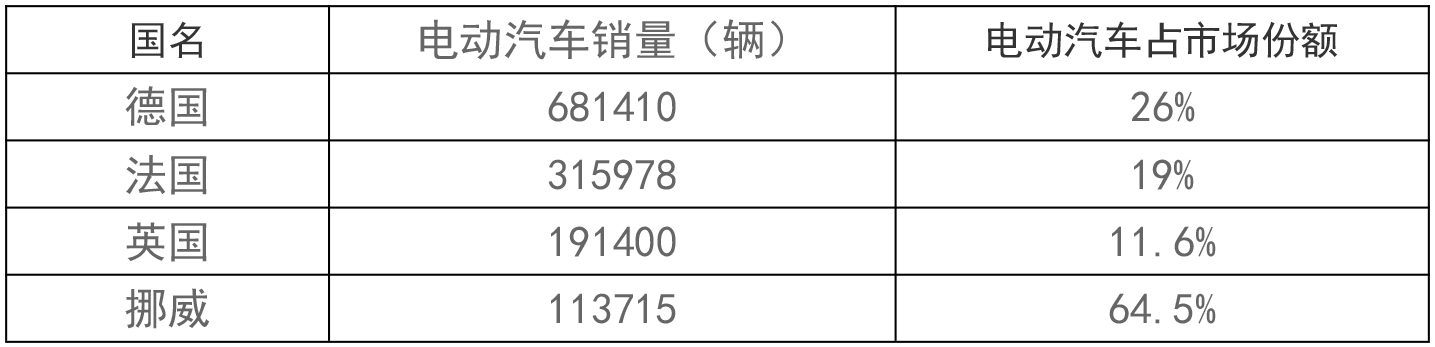 5年后动力电池回收市场空间将达千亿元(图1) 5年后动力电池回收市场空间将达千亿元(图1)