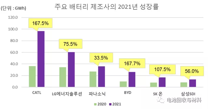 2021年全球动力电池装机量TOP10及企业分析(图2) 2021年全球动力电池装机量TOP10及企业分析(图2)