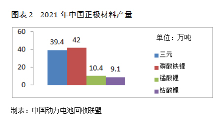 动力电池回收联盟：镍钴锂价格飙升，电池回收市场火爆的同时更应规范(图2)