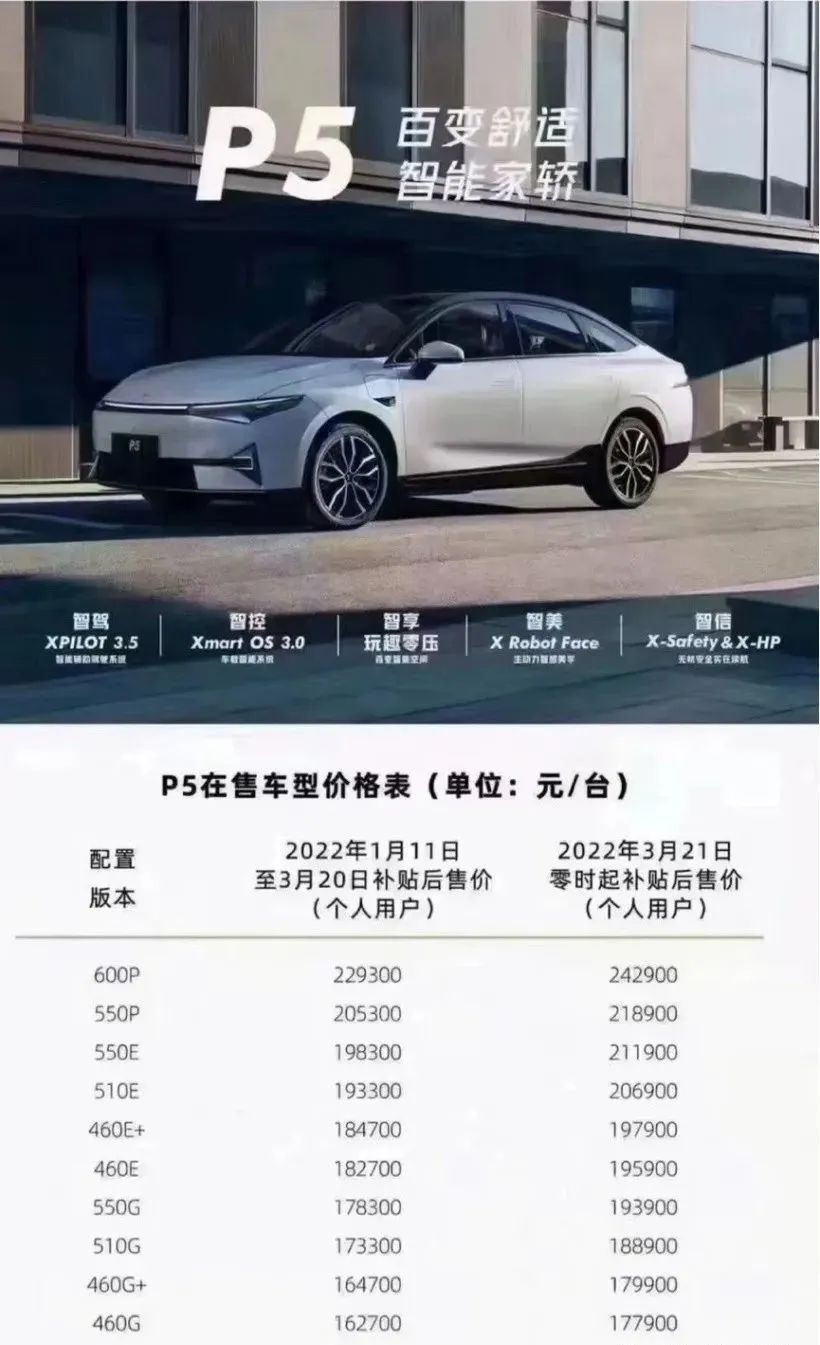 小鹏汽车今日起全面涨价，涨幅最高超 3 万(图2)