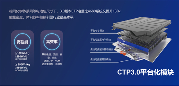 叫板特斯拉“4680”！宁德时代：麒麟电池二季度正式发布(图1)