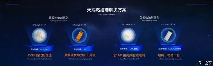 天赐材料发布非氟类锂电池粘结剂等新品(图2)