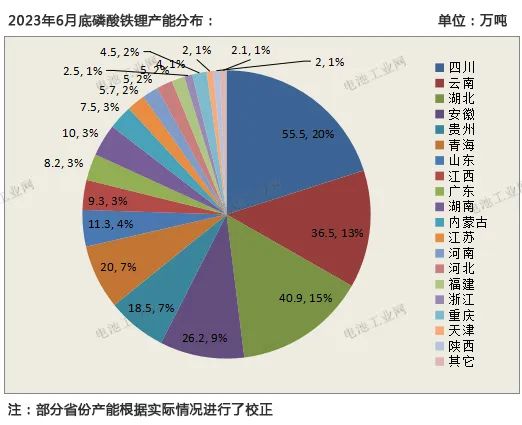 最新发布：磷酸铁锂6月报(图2)