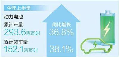 上半年动力电池产量同比增36.8% (图1)