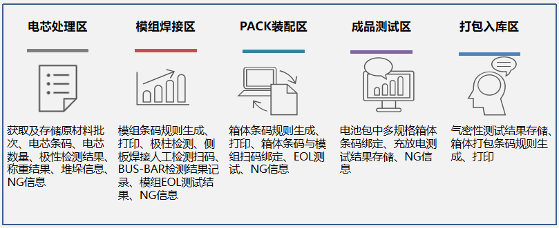 【高峰论坛】韩邦杰：退役动力电池柔性重组技术与装备(图4)