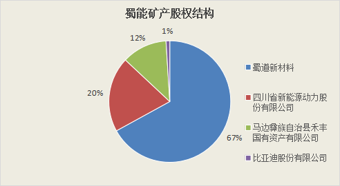 蜀道新材料：5万吨磷酸铁锂设备产线全部完成安装(图2)