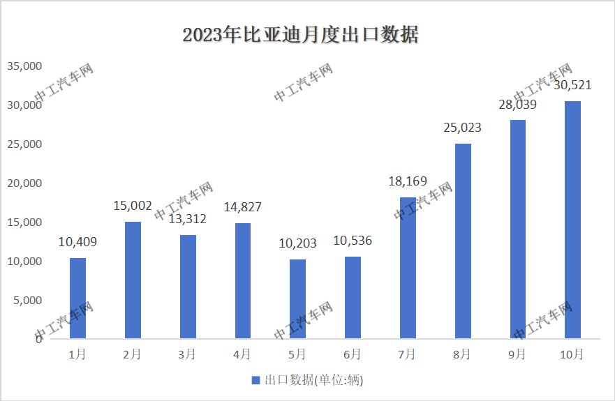 比亚迪，首个欧洲工厂！确认？(图3)