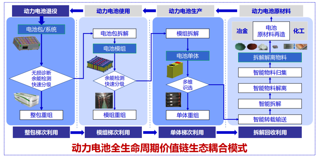 国家级！力神电池牵头承担的国家重点研发计划项目顺利通过验收(图2)