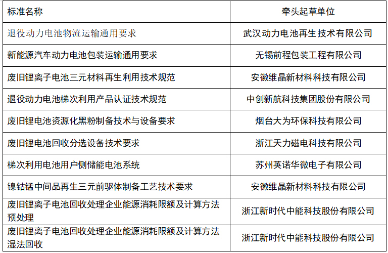 【行业年会】杨林：新能源汽车动力电池退役量数据分析、行业痛点、问题与挑战(图4)