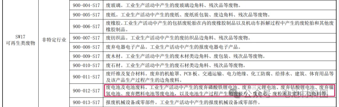 国家发文清理“动力电池作坊式回收”，废锂电池及冶炼废渣进入固体废物目录(图4)
