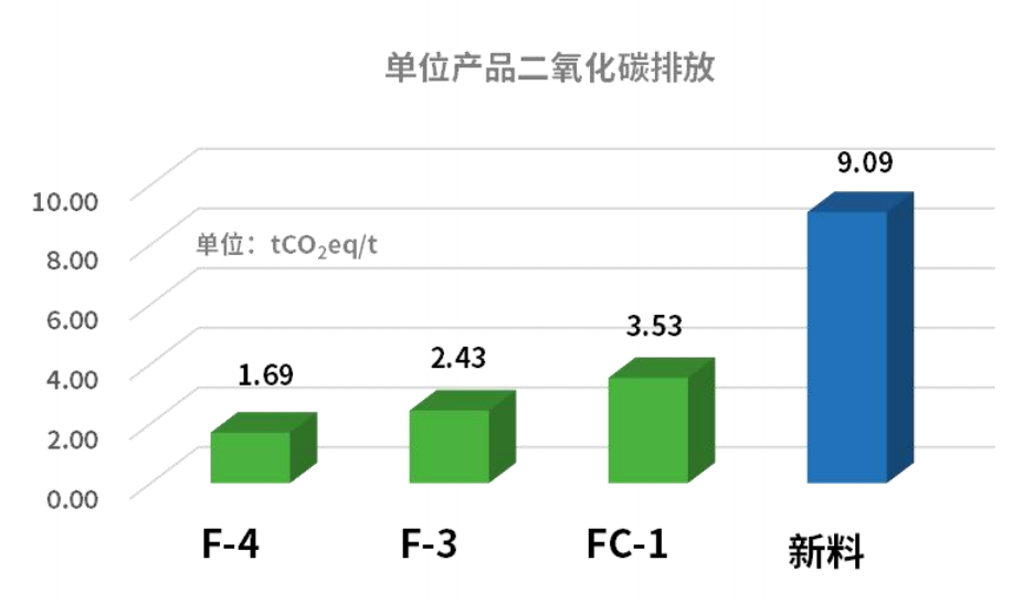 【产业论坛】袁海中：锂离子电池磷酸铁锂材料回收修复技术及产业化进展(图5)