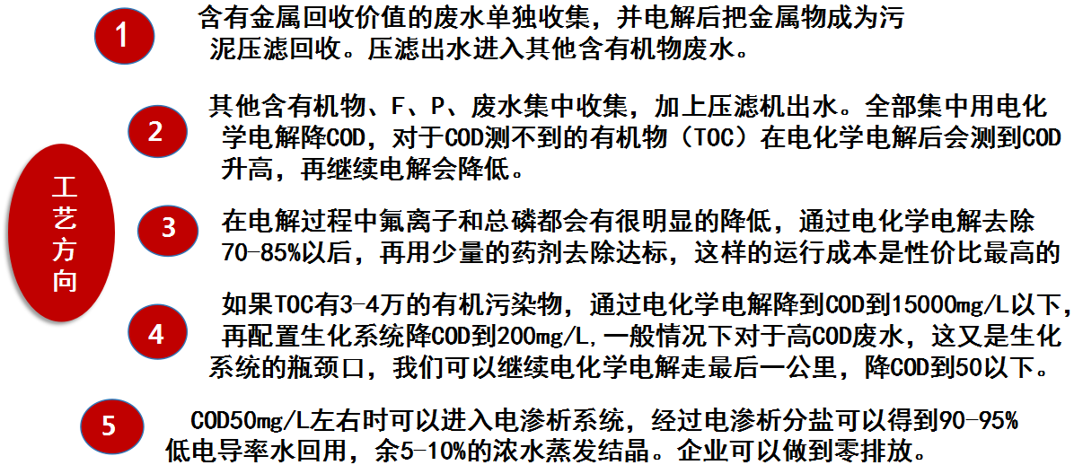 【产业论坛】陆秀英：电化学电解处理工业废水技术在动力电池回收利用行业的应用前景(图2)