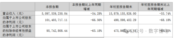 顶住压力，湖南裕能磷酸铁锂业务继续保持盈利！(图1)