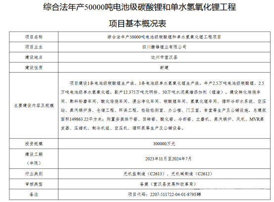 赣锋锂业:达州宣汉县锂辉石提锂项目投产，碳酸锂单线产能再破纪录(图2)
