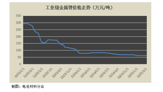 甘肃张掖：13亿元拟建1500吨/年金属锂生产线！(图1)