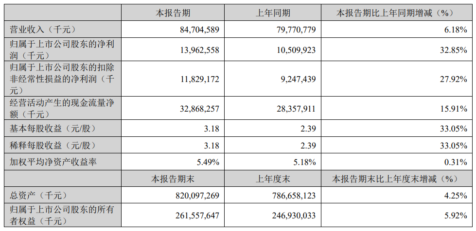 宁王“联姻”蚂蚁，曾毓群现身(图2)