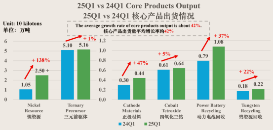日收入1个亿!格林美“开年红”(图2) 日收入1个亿!格林美“开年红”(图2)