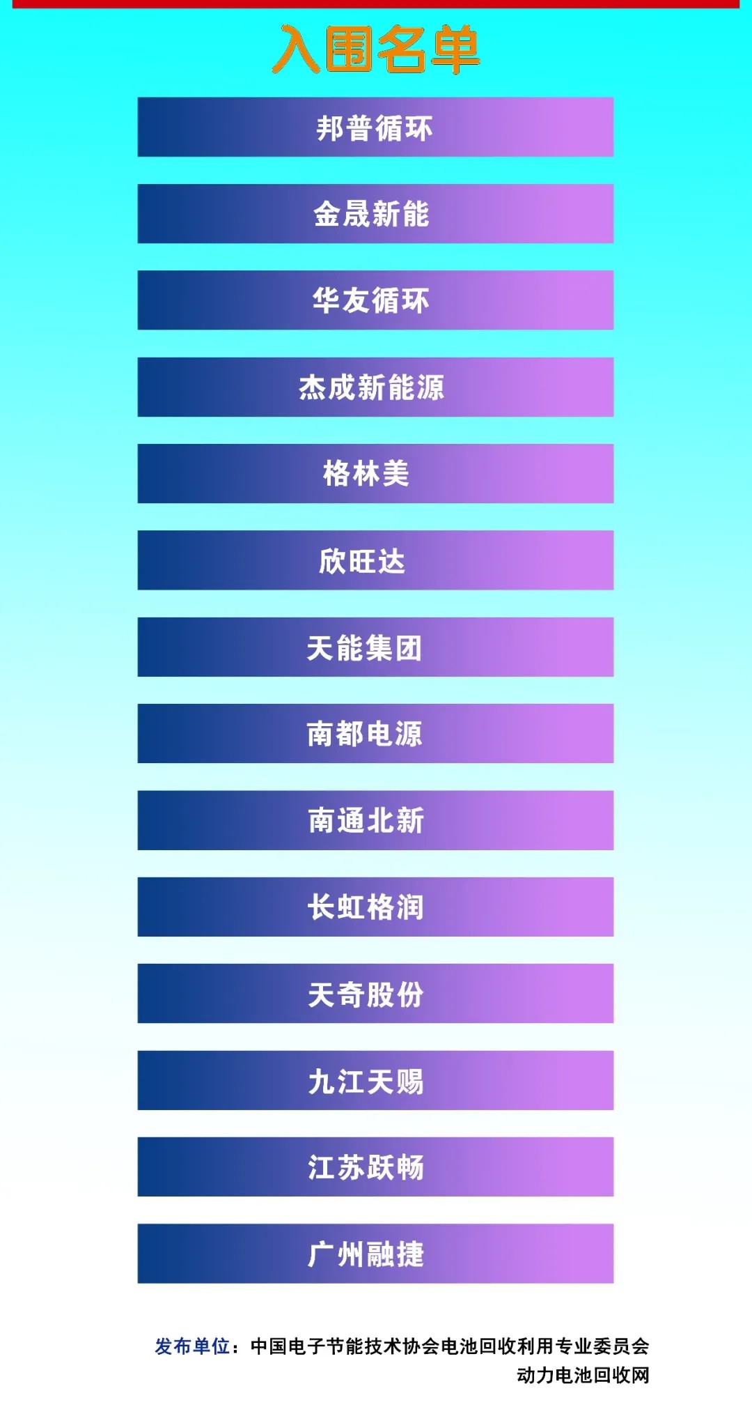 协会公示:2025年废旧锂电池回收企业TOP10企业入围名单(图2) 协会公示:2025年废旧锂电池回收企业TOP10企业入围名单(图2)