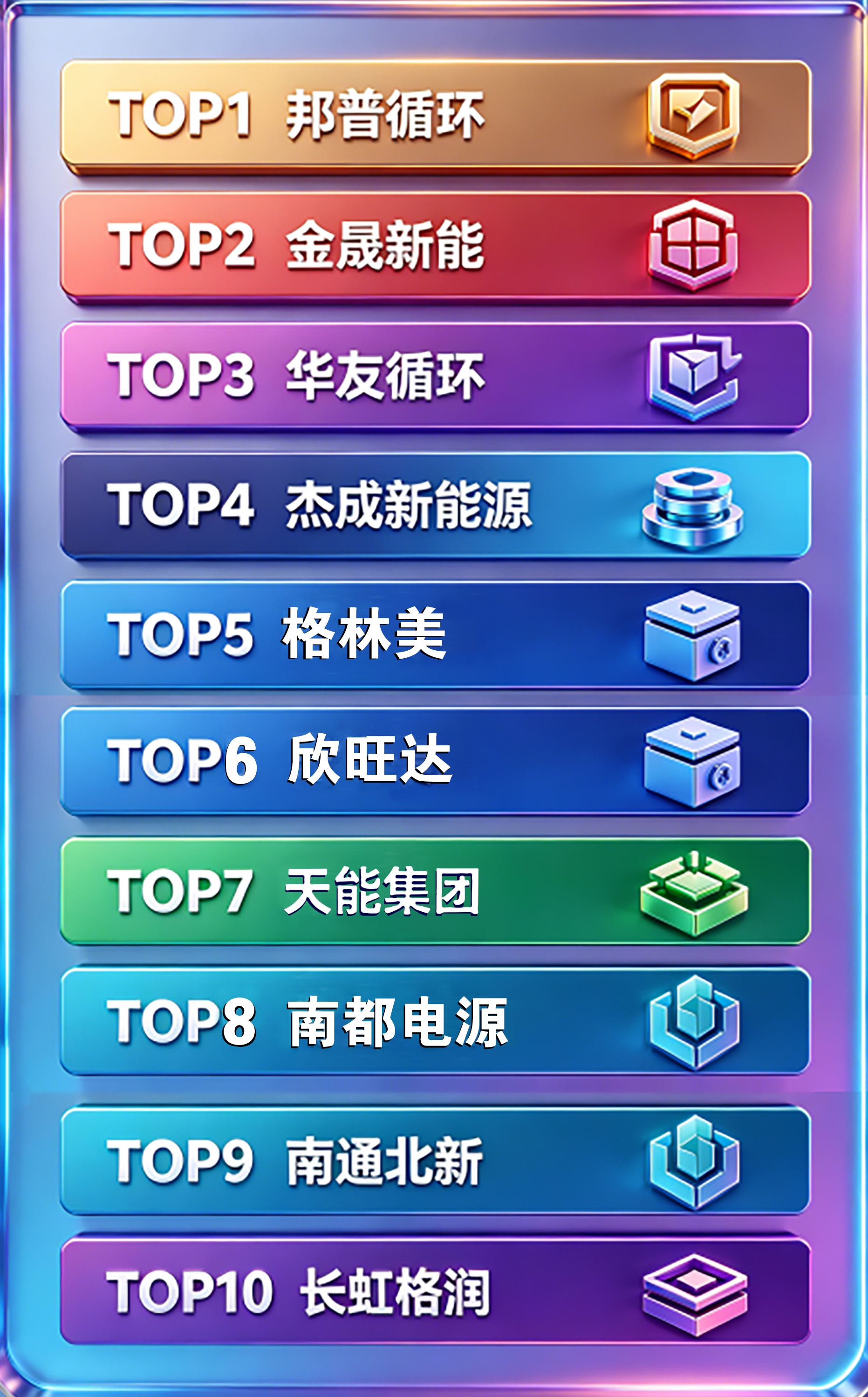 “2025年度中国废旧锂离子电池回收量TOP10”榜单发布(图1)