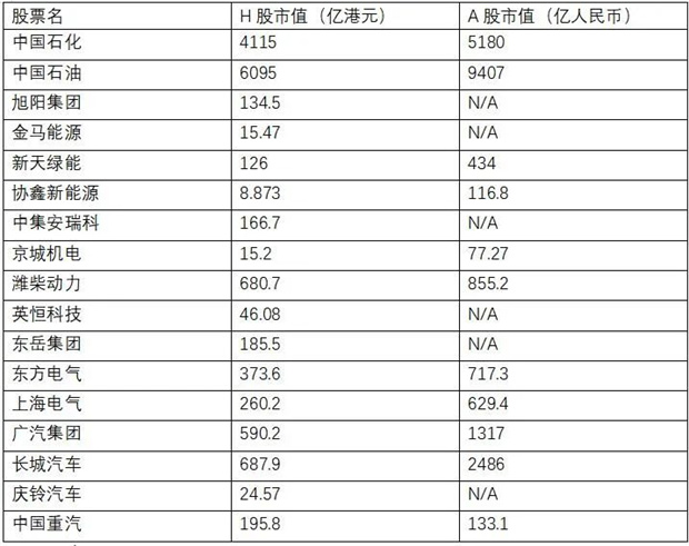 国内第二家赴港IPO氢能公司渐显轮廓(图1)