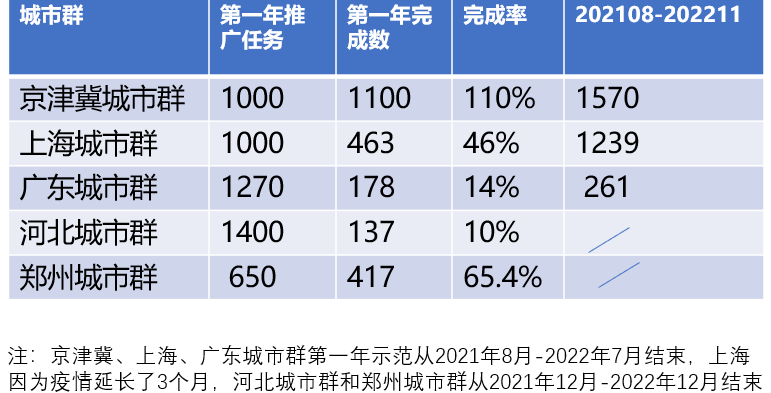 中央经济工作会议里的氢能密码(图1)