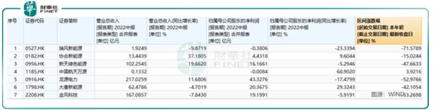 2022年风电股跌宕起伏，2023年产业链投资机会几何？(图1)