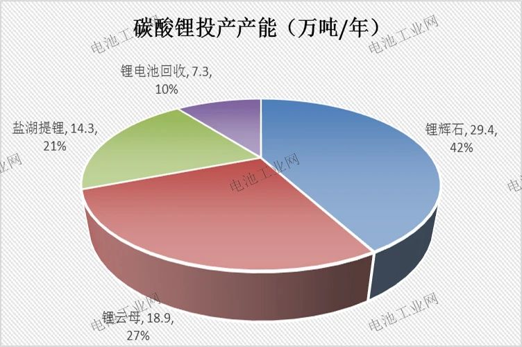 最新！6月碳酸锂项目详解及分析(图1)