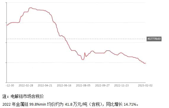 2022年中国金属钴市场研究报告(图4)