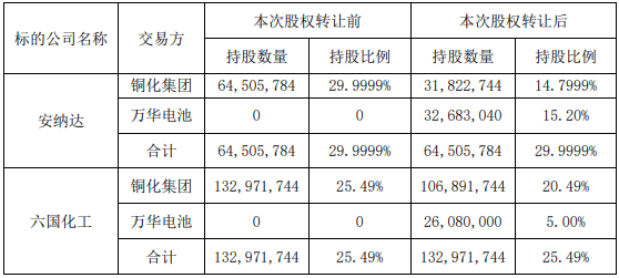 交易生变，锂电上市公司宣布易主……(图1)