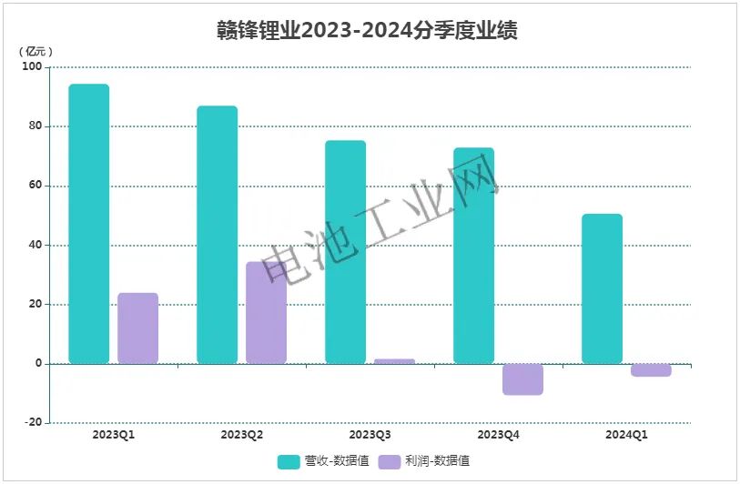 锂矿双雄，一下没了50亿……(图1)