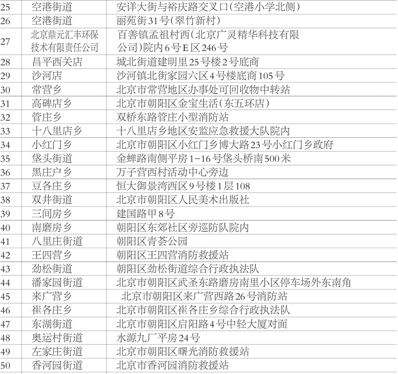 北京公布首批74个锂电池回收点，要打通循环堵点建“无废城市”(图3)